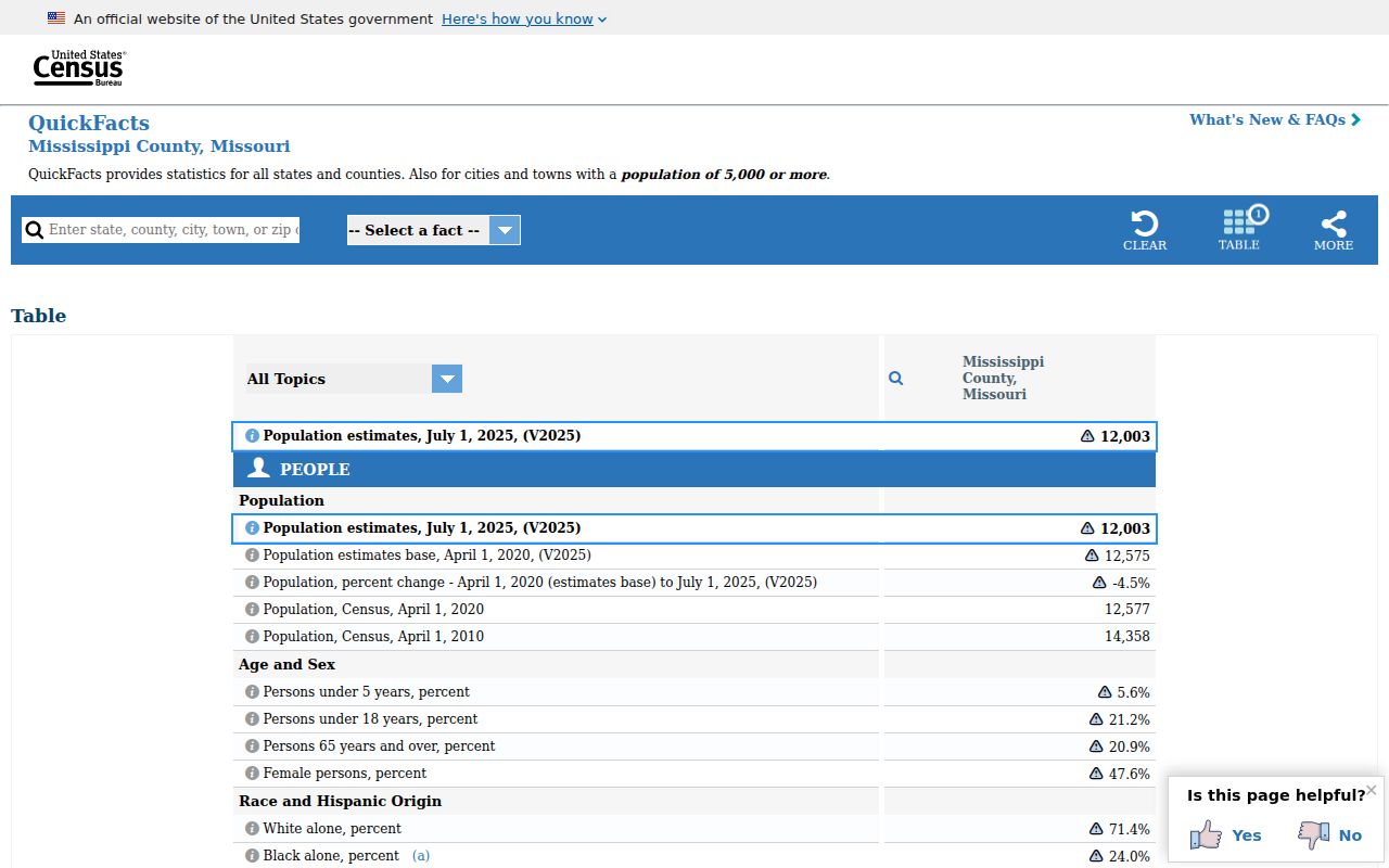 Mississippi County criminal records population context from Census