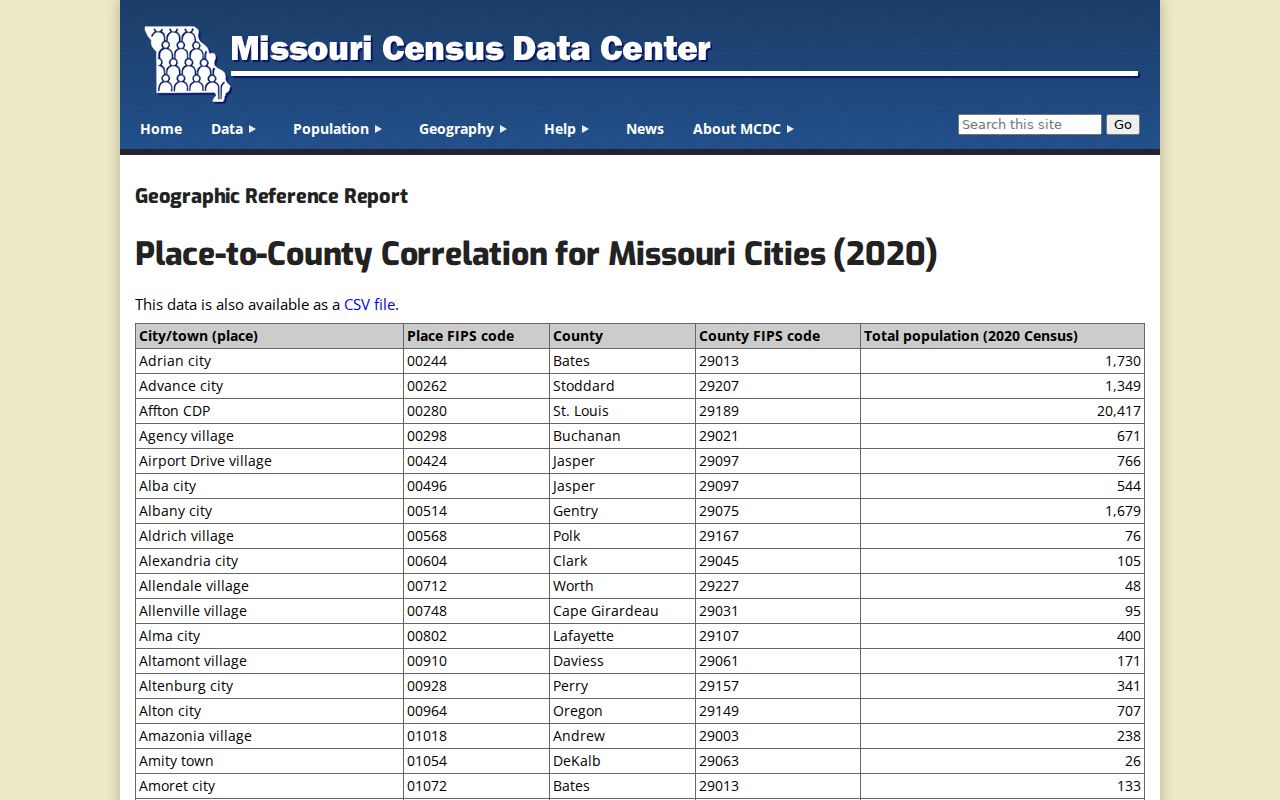Mississippi County criminal history city population reference